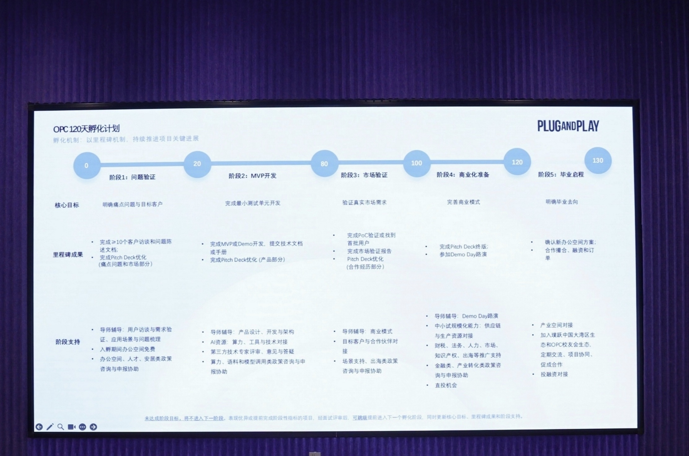 璞跃大湾区创新中心周年焕新 赋能罗湖AI OPC生态升级