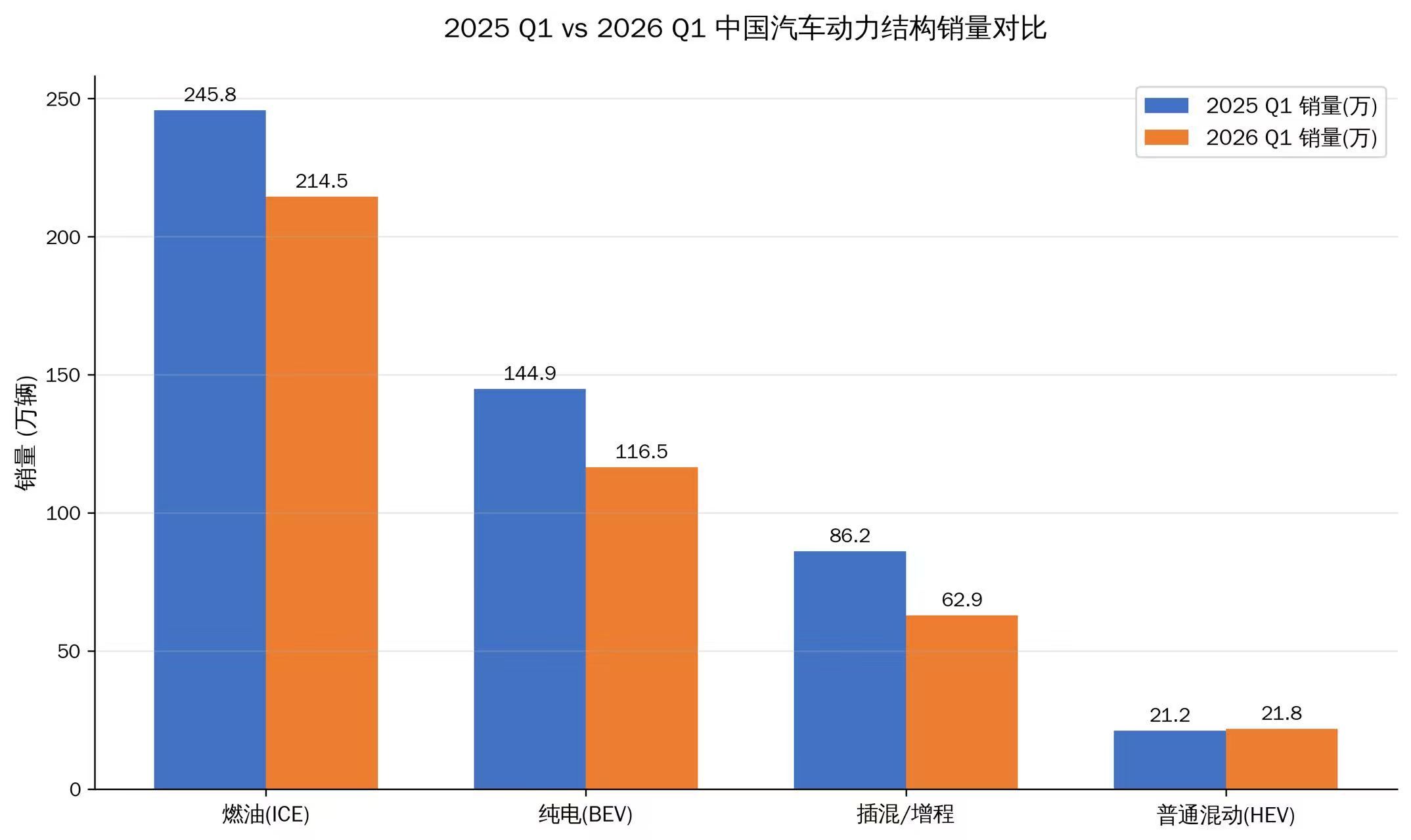 用AI重构混动价值体系 吉利打出一张日系混动接不住的牌