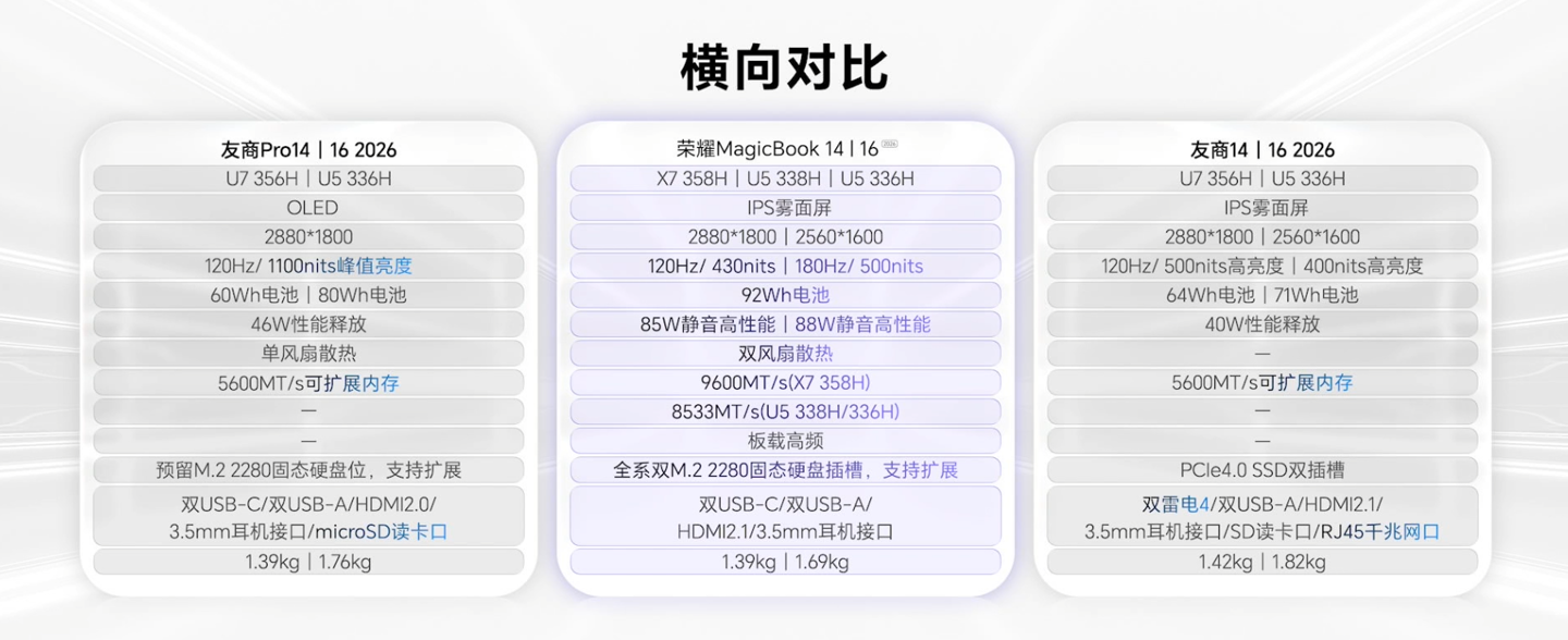 荣耀首款“养虾本”:MagicBook 14/16 2026款笔记本发布,国补价5949.15元起