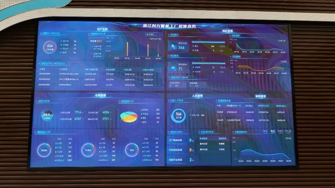 以链为帆以智为桨！富阳这个产业正扬帆起航(图3)