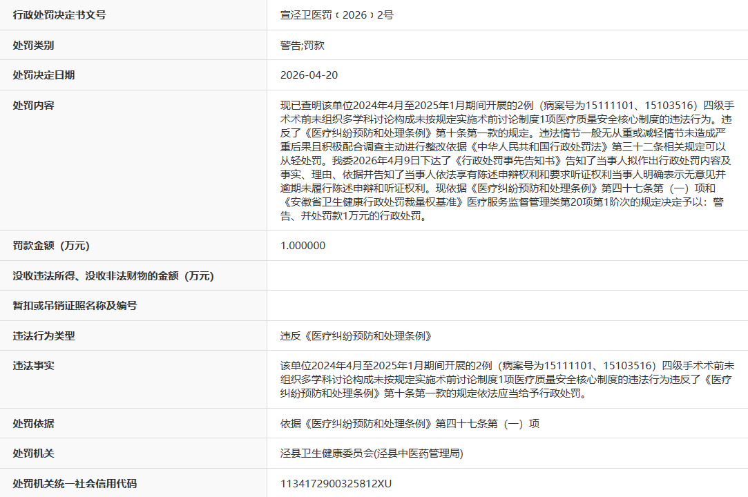 安徽一中医院被罚！涉术前未组织多学科讨论