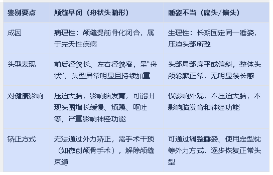 2个月宝宝竟有“头”等大事 微创手术如何给大脑“扩容”？