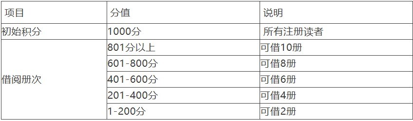 读者证积分管理制度调整