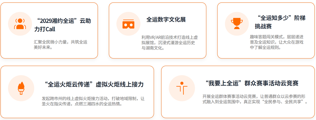 预计参赛人次超100万！湖南第六届体育云动会正式上线启动