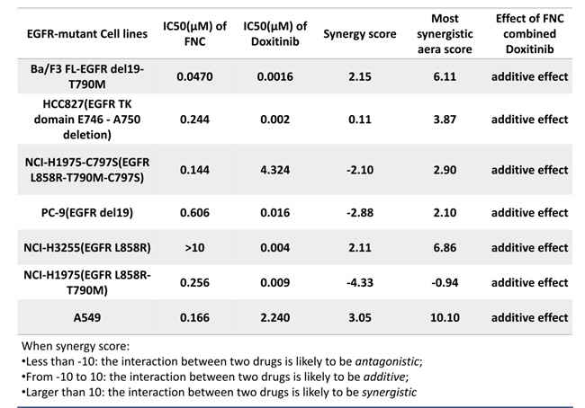 真实生物阿兹夫定与哆希替尼联合疗法亮相AACR 2026
