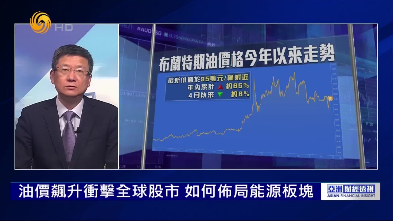 油价飙升冲击全球股市，如何布局能源板块？