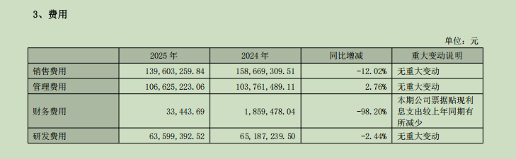 营收下滑净利逆势增长，山东矿机现金流由正转负引关注