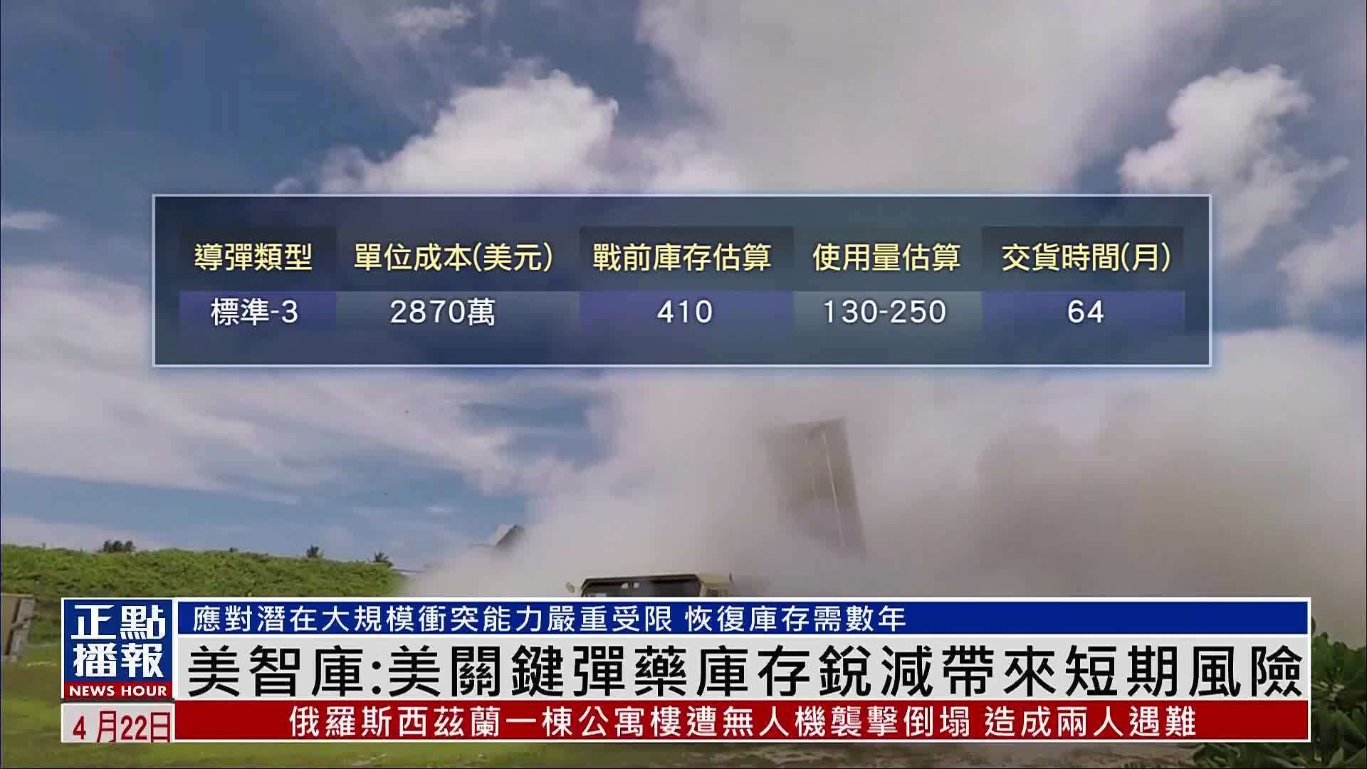 美智库：美关键弹药库存锐减带来短期风险