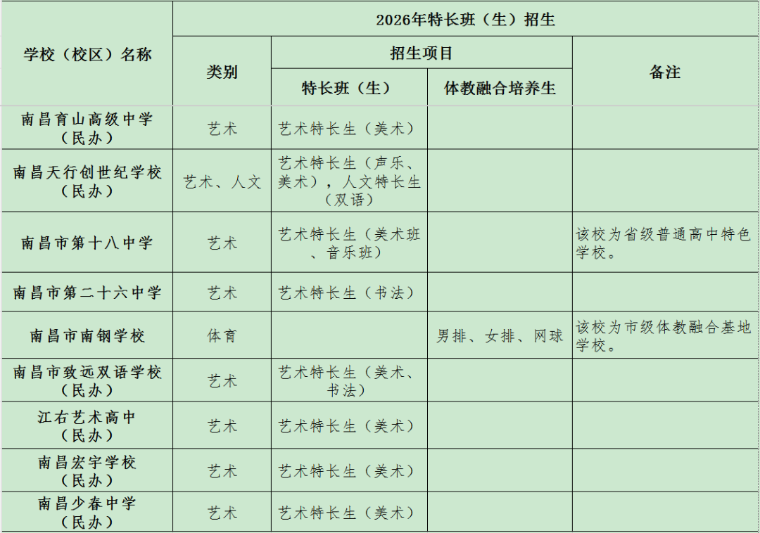 2026年南昌城区普通高中学校特长班（生）招生项目公布