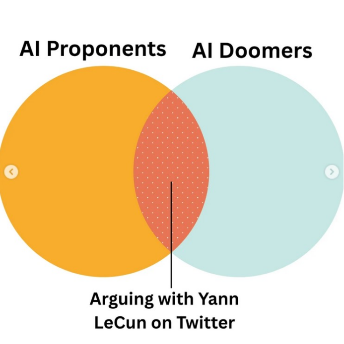 搞笑哏图：“AI支持者和AI反对者的交集，是在推特上和杨立昆吵架。”