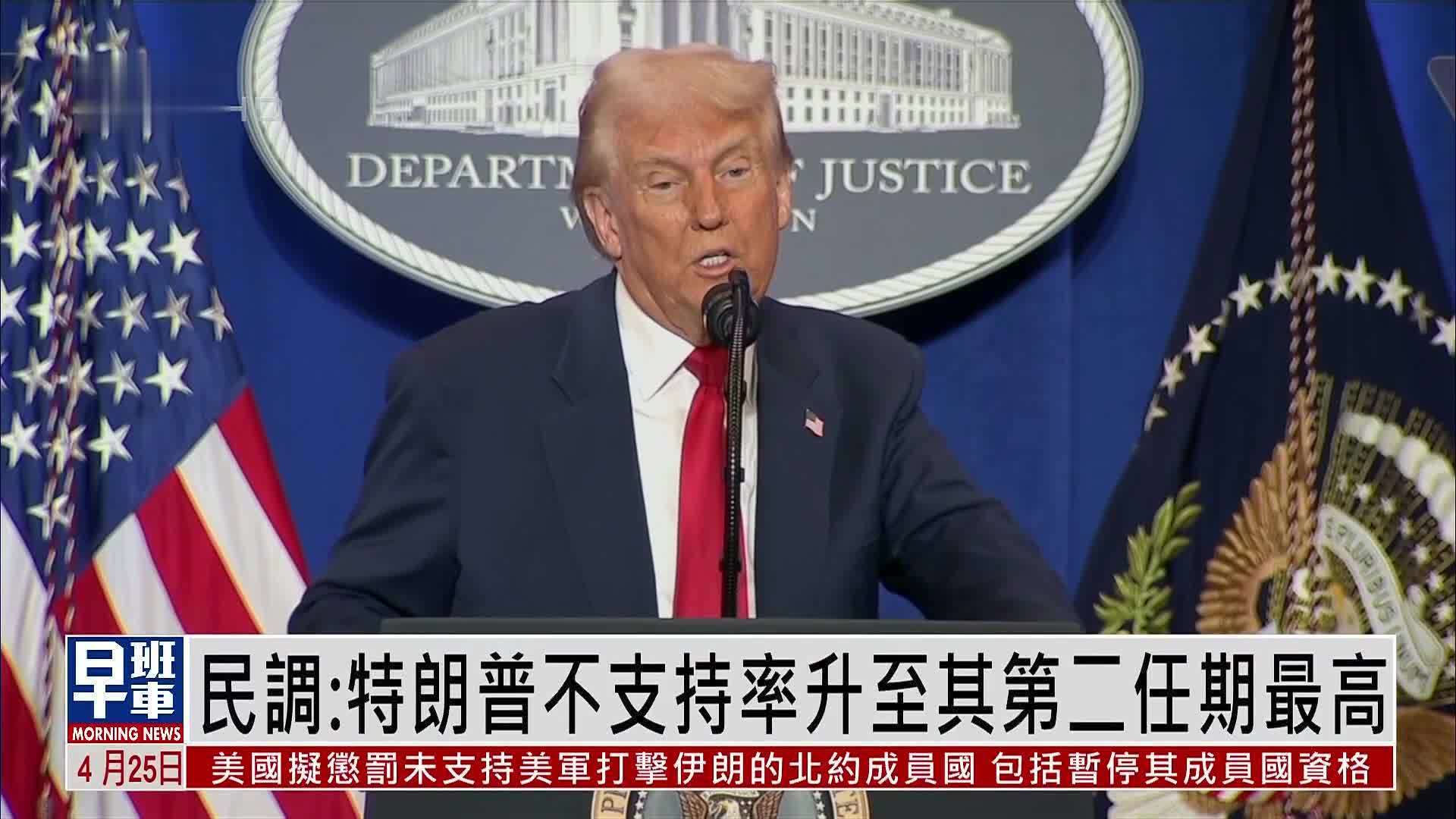 民调：特朗普不支持率升至其第二任期最高