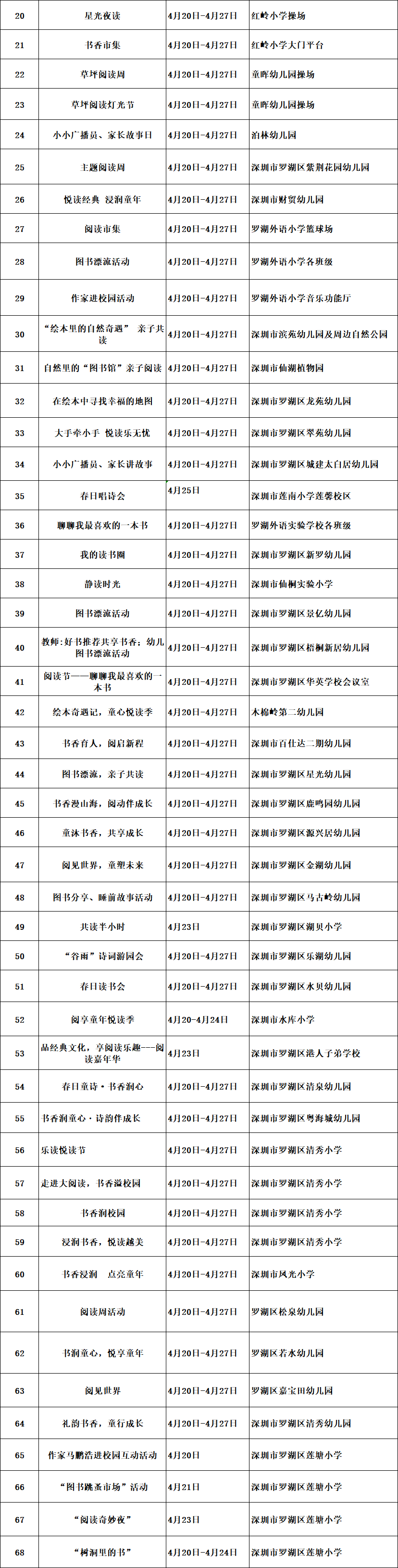 68场活动+N重惊喜！就在罗湖，错过等一年！