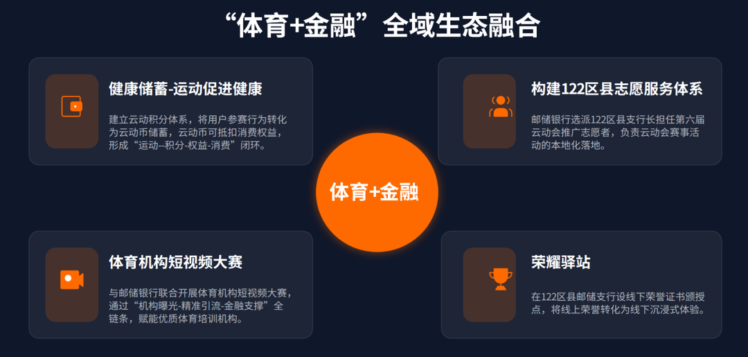 预计参赛人次超100万！湖南第六届体育云动会正式上线启动
