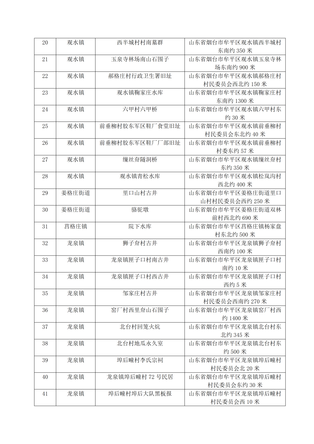 附件：牟平区第四次全国文物普查新发现文物名录.docx_02.png