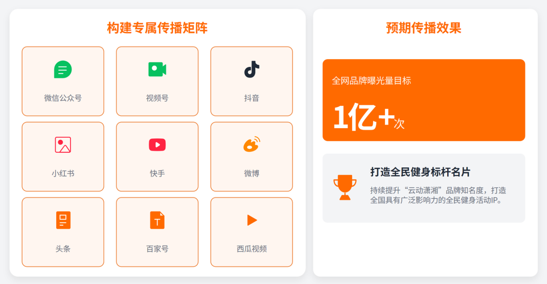 预计参赛人次超100万！湖南第六届体育云动会正式上线启动