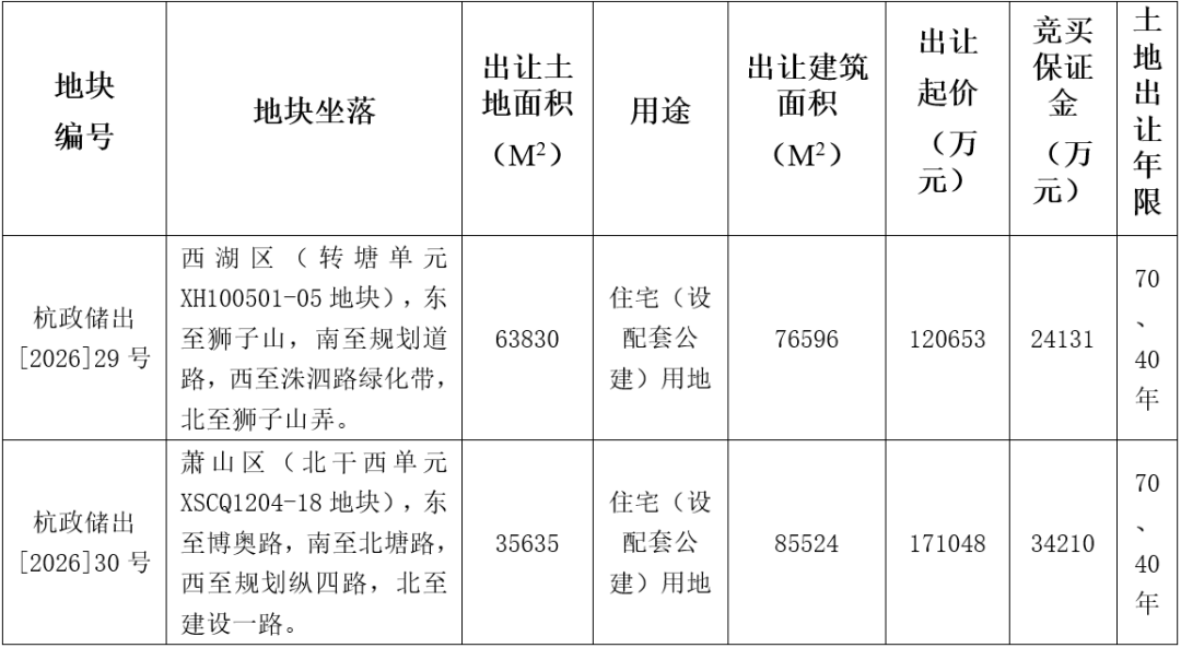 地块.png