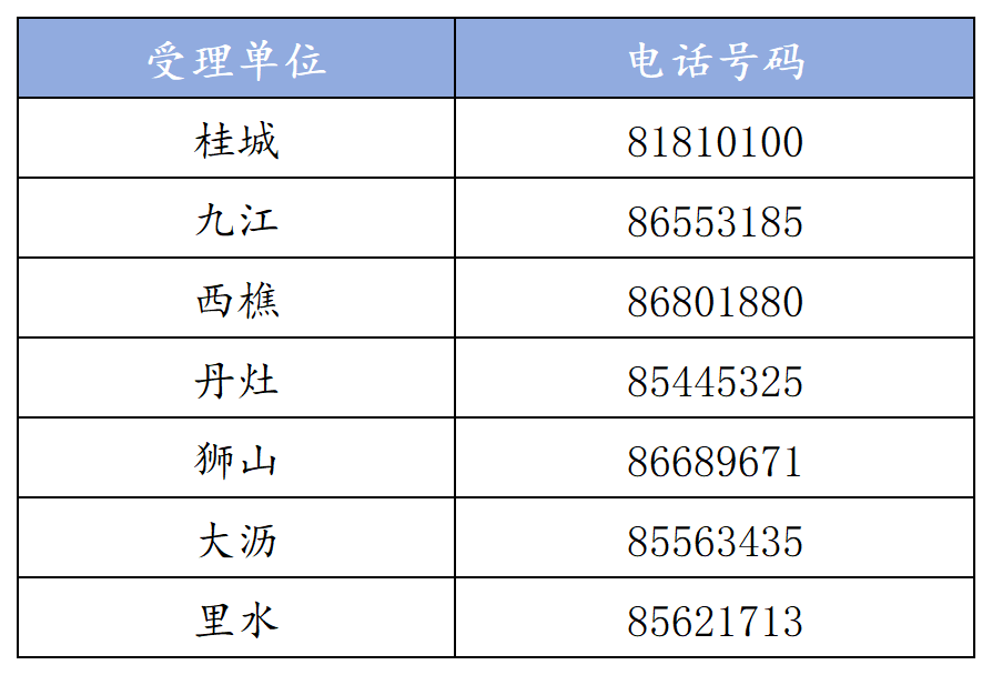 工作簿2_Sheet1.png