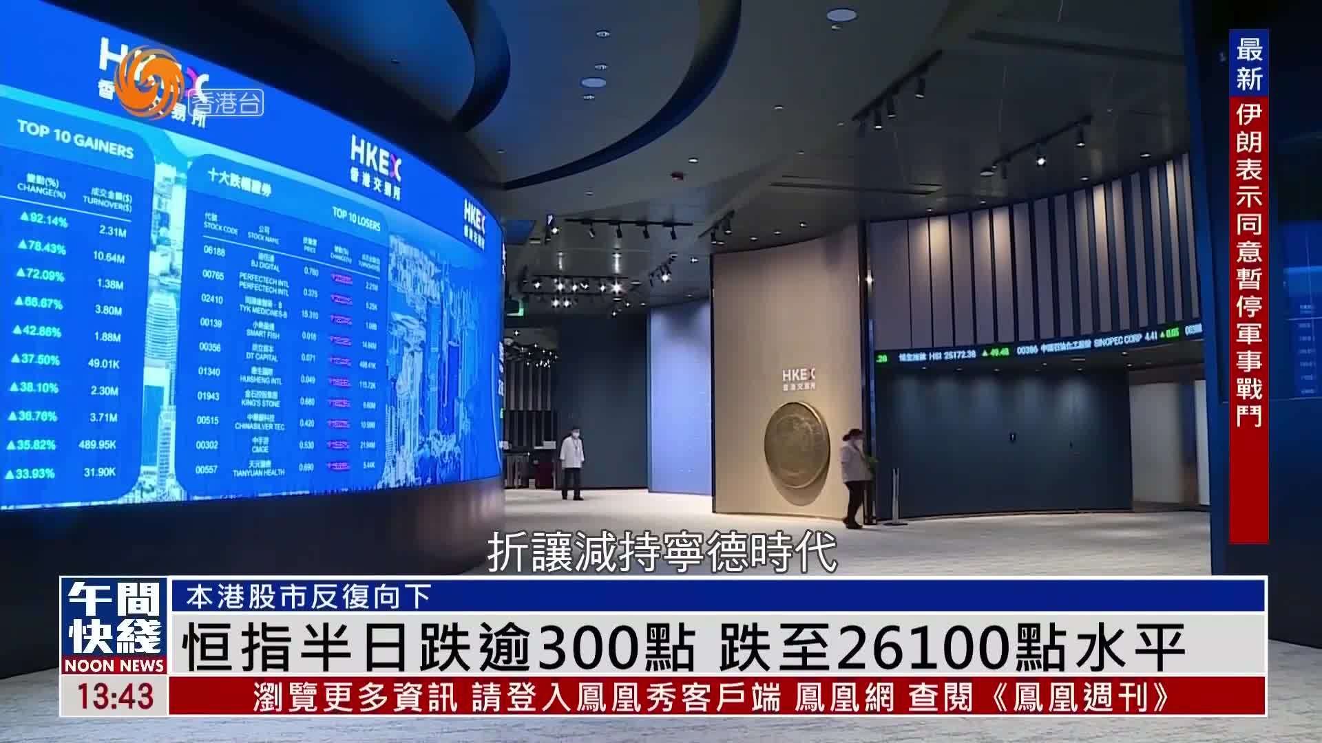 粤语报道｜恒指半日跌逾300点 跌至26100点水平