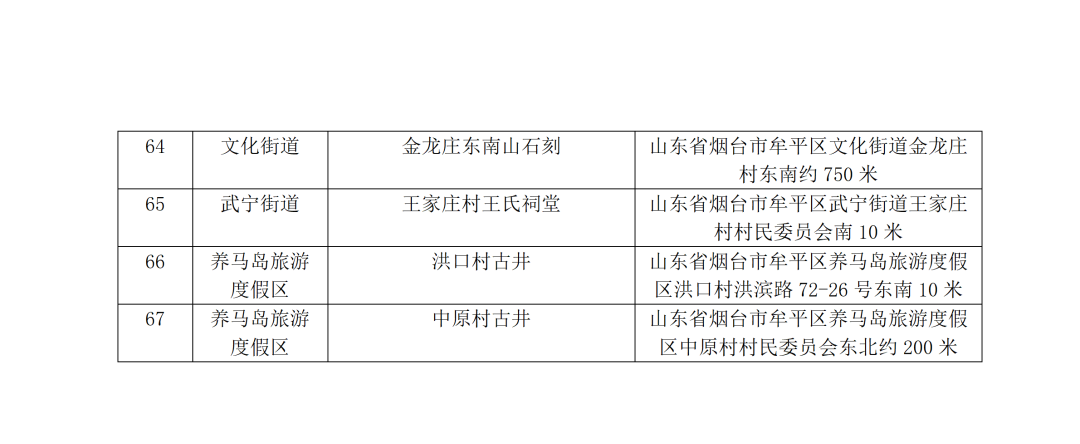 附件：牟平区第四次全国文物普查新发现文物名录.docx_04.png