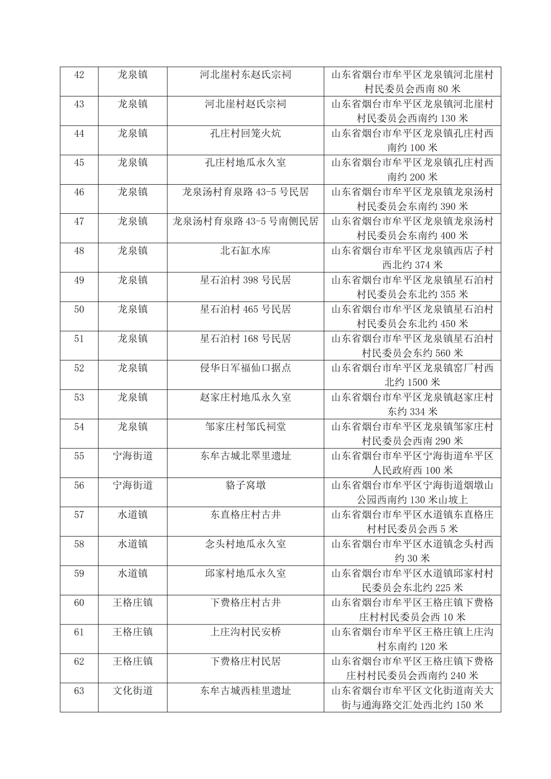 附件：牟平区第四次全国文物普查新发现文物名录.docx_03.png