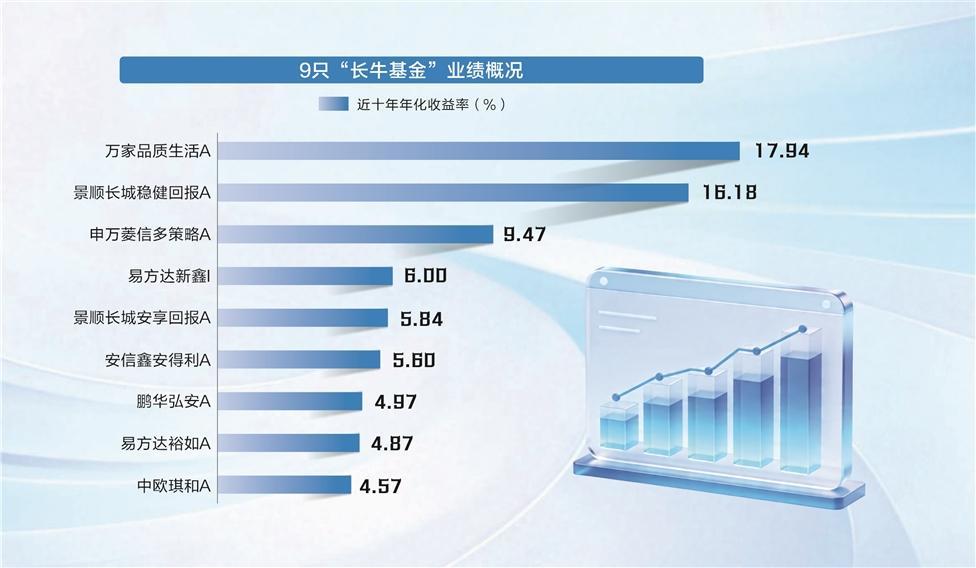 数据来源：Wind　匡继雄/制表　图片来源:AI生成