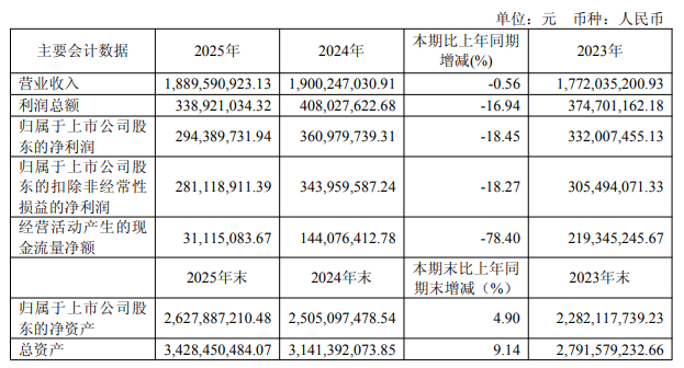 青岛云路股份高层变动：身家近22亿董事长离任