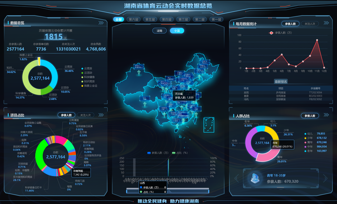 体育云动会数据大屏