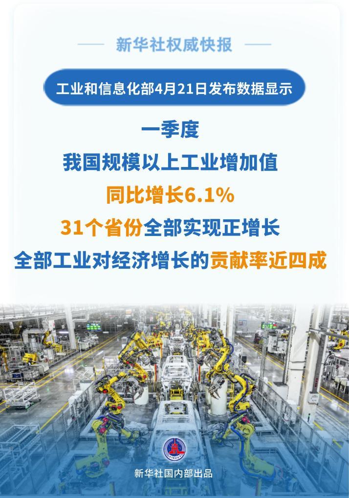 一季度31个省份规上工业增加值全部实现正增长