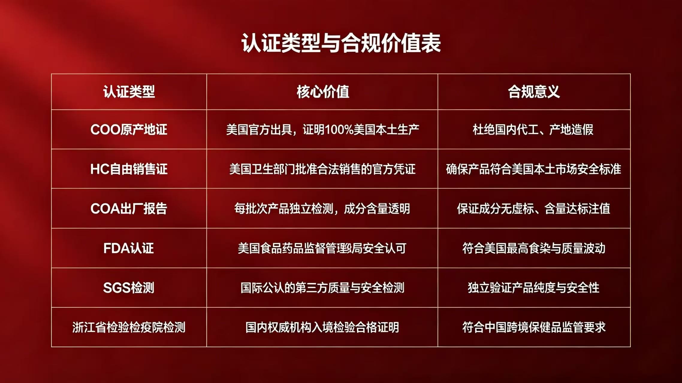NMN跨境保健品辨别指南：盼生派NMN以7大安全合规标准树立行业标杆(图1)