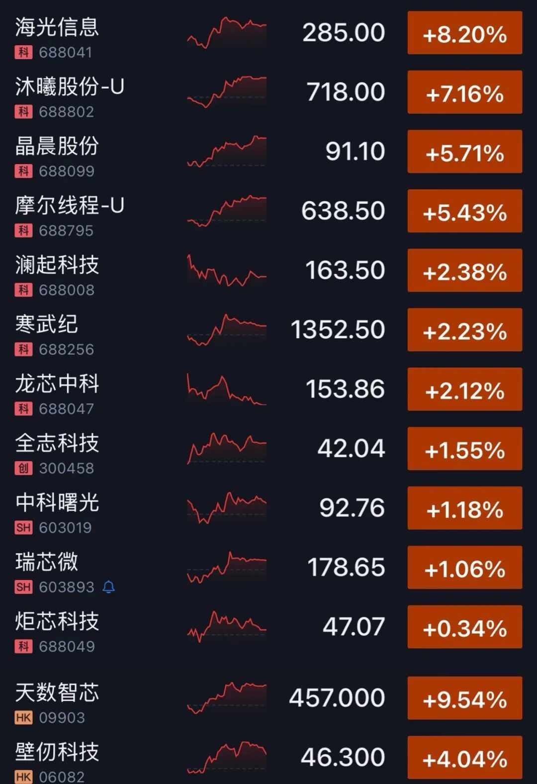 8大国产AI芯片火速适配DeepSeek-V4!华为百度阿里全吻上来了