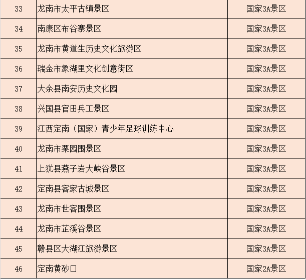 赣州文旅“五一”放大招：景区门票半价，攻略已备好