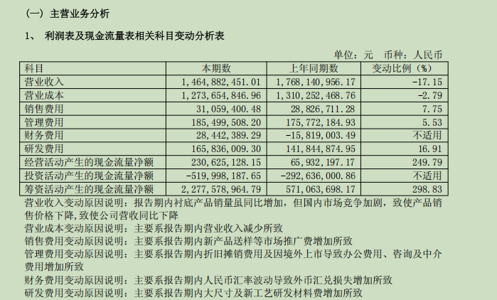 量增价跌利润承压，天岳先进能否以短期阵痛换长期增长？