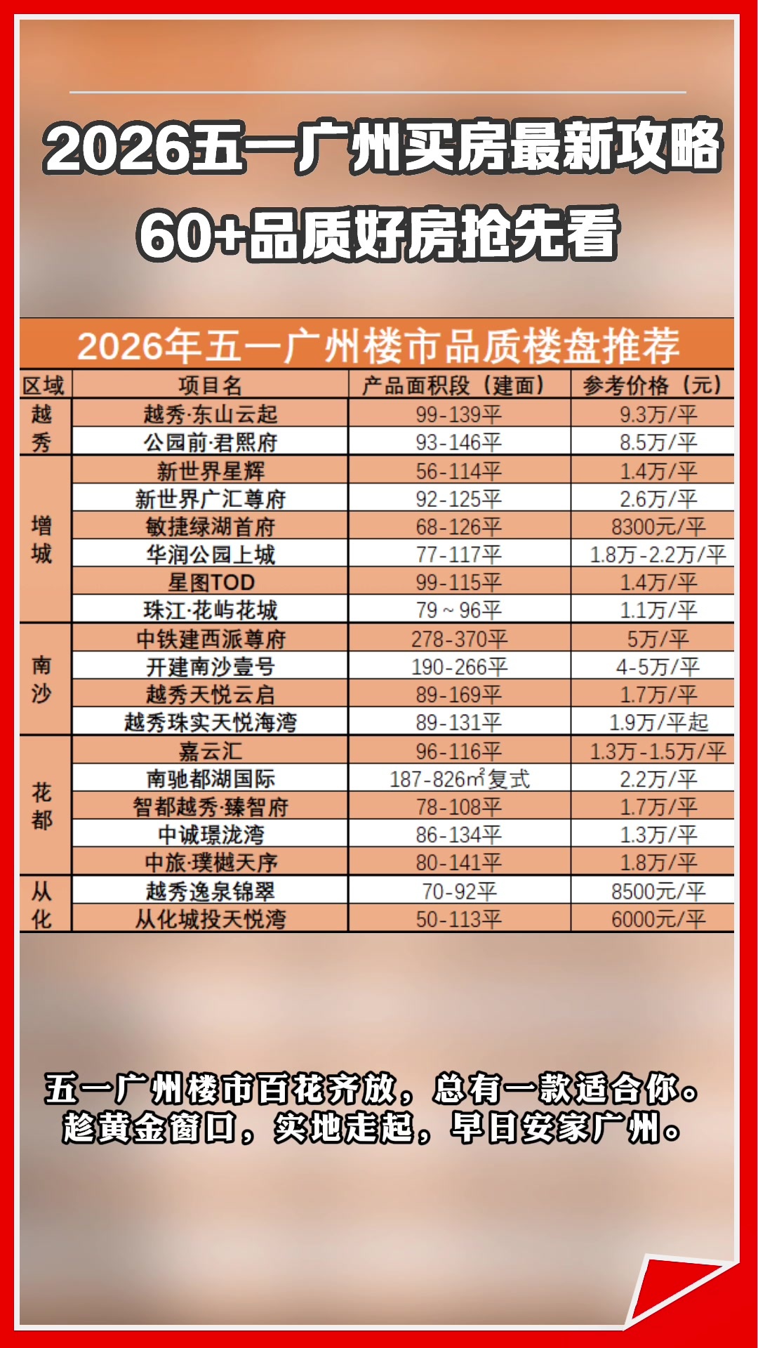 2026五一广州买房最新攻略！60+品质好房抢先看