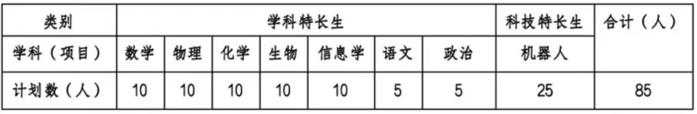 南京市各高中公布学科、科技特长生招生计划
