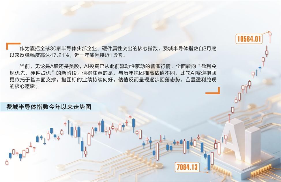 数据来源：Wind 图片来源：AI生成