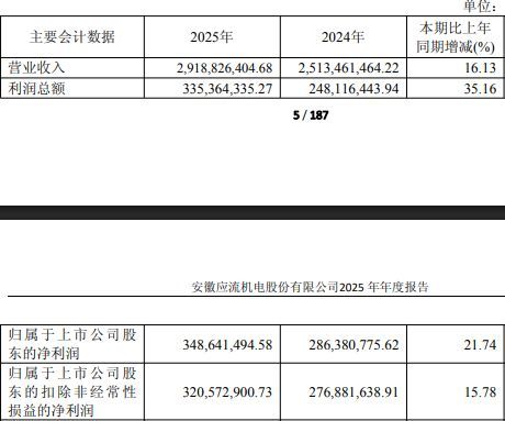 图片来源:应流股份年报