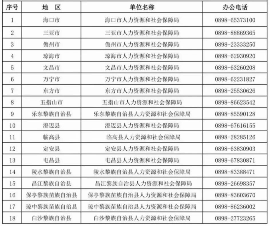 明起报名！海南将启动2026年高校毕业生“三支一扶”招募→