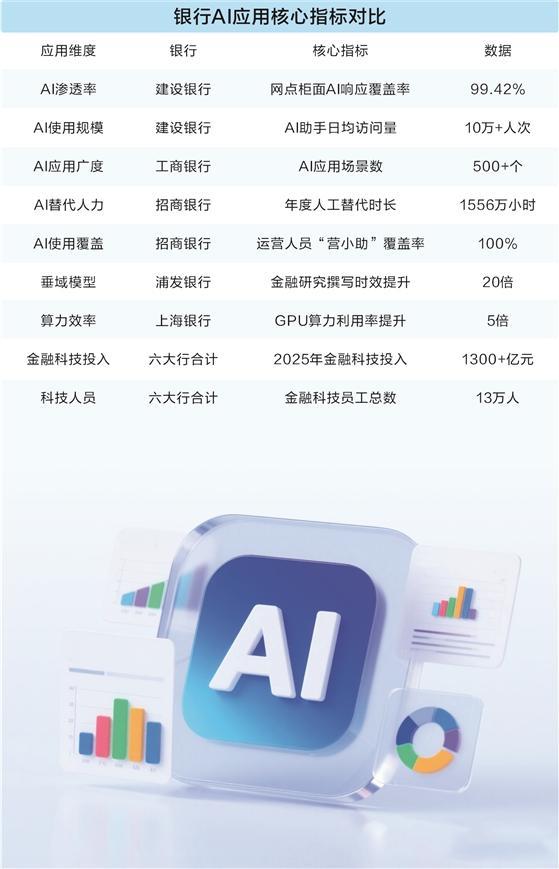 数据来源：上市银行年报及业绩发布会　图片来源：AI生成　李颖超/制表