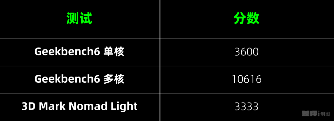 手柄一插风扇一吸,一加造了台能打电话的“掌机”