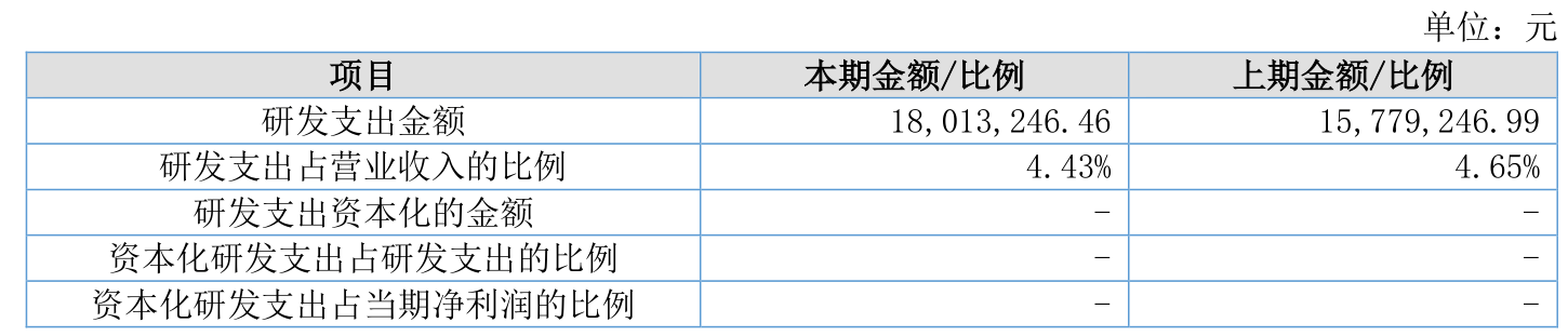 青岛泰德股份:2025年净利润同比增长2.27% 拟10派1元