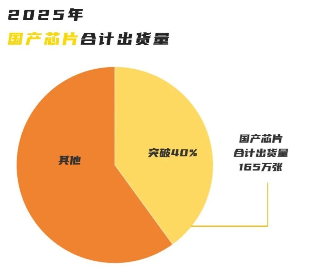 6万张国产卡训出万亿模型,LongCat与DeepSeek验证了什么