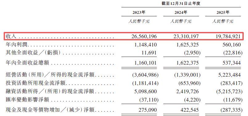图片来源：阳光电源招股书