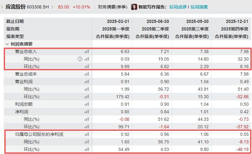 图片来源:万得