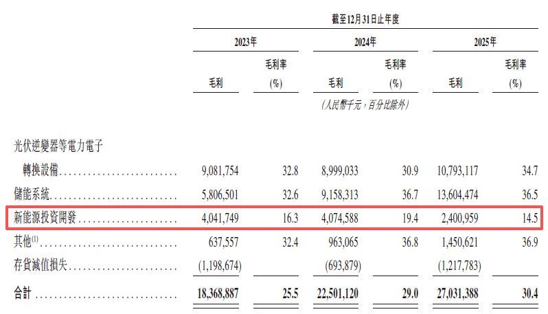 图片来源：阳光电源招股书