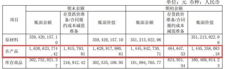 图片来源:应流股份年报