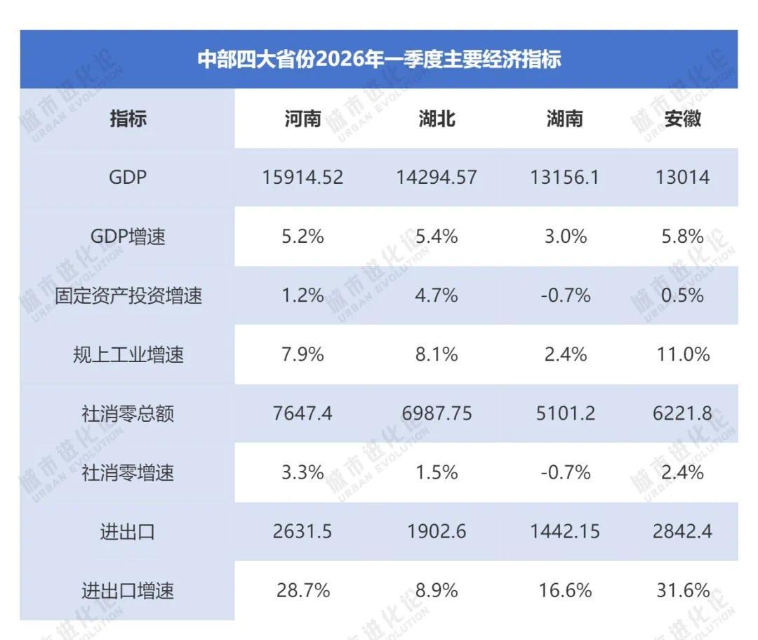 安徽、湖南两个中部省份打响“十强”卡位战(图2)