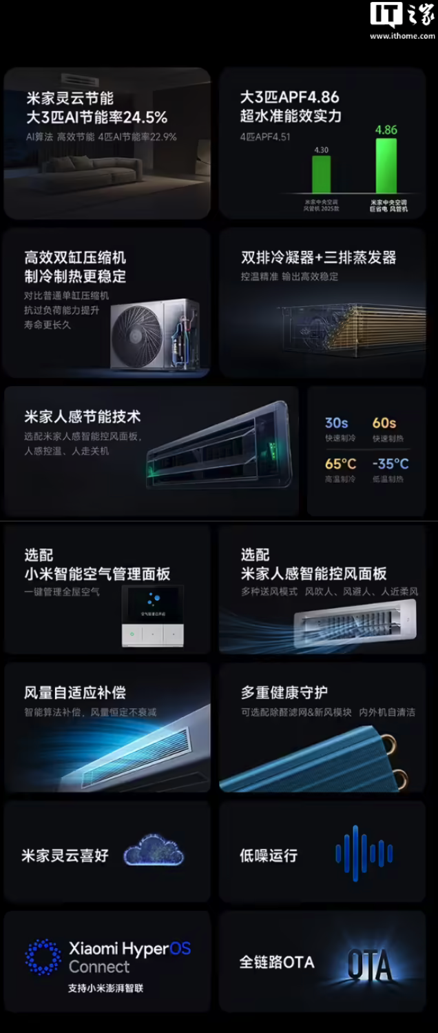 2026款小米“米家中央空调巨省电风管机”开启预售：提供大3匹/4 匹版本，6199元起