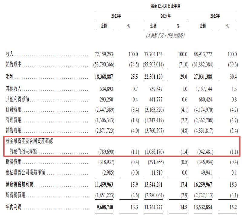图片来源：阳光电源招股书