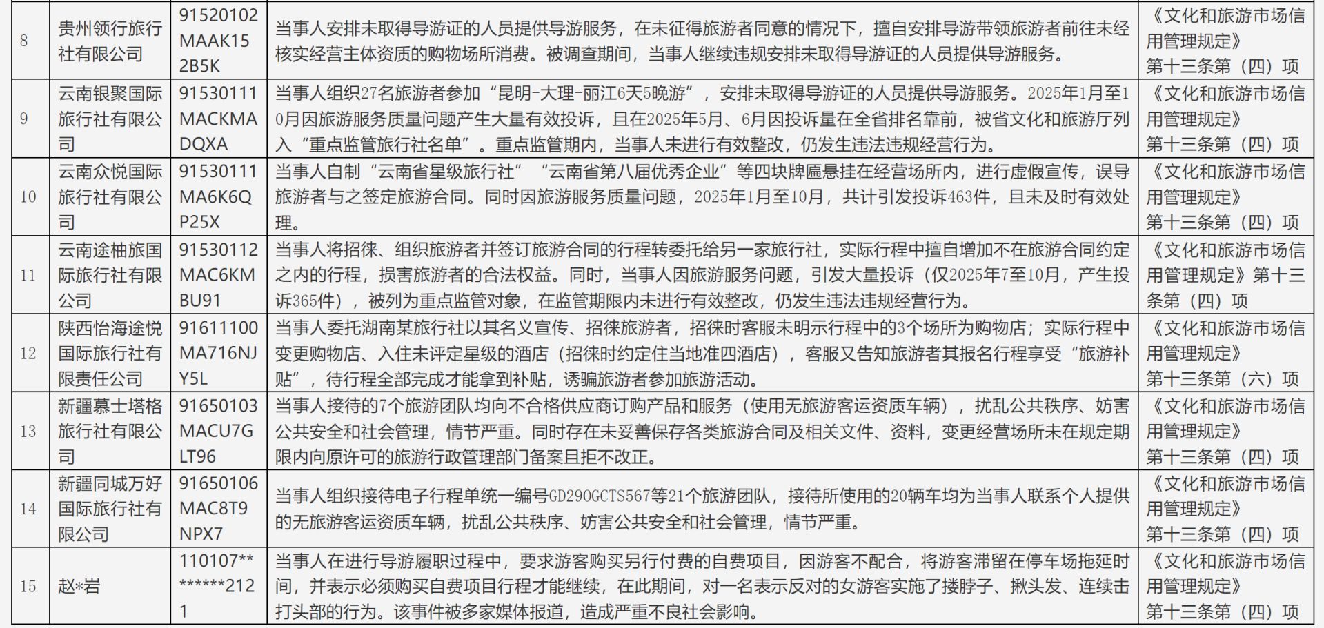 图片来源:文化和旅游部官网