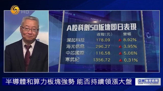 半导体和算力板块强势，能否持续领涨大盘？